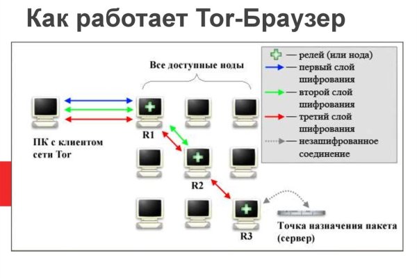 Кракен сайт вход kraken torion